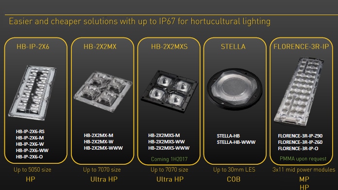 IP-Hochregal- und lineare Linsen
