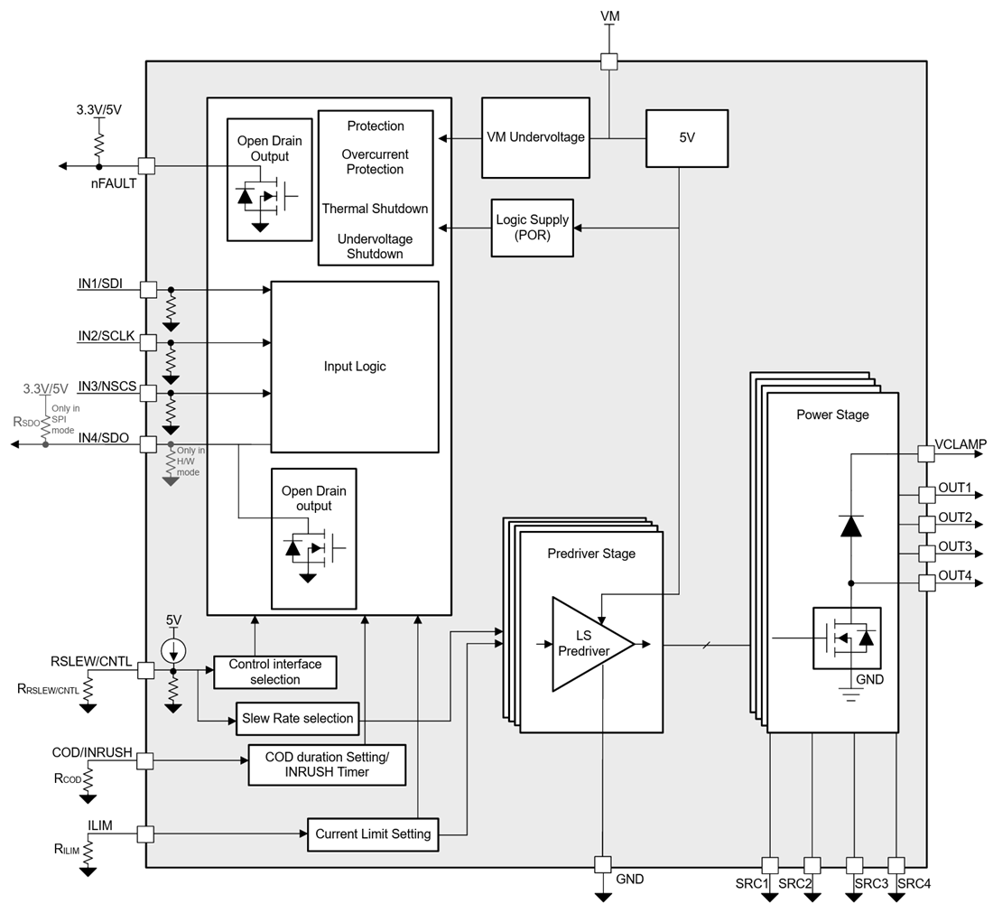 Blockdiagramm - Texas Instruments DRV81646 Vierkanalige Low-Side-Schalter Treiber