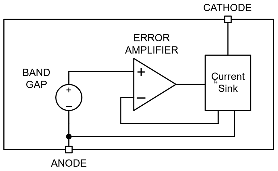 Blockdiagramm - Texas Instruments LM4060 Hochpräzise Shunt-Spannungsreferenz