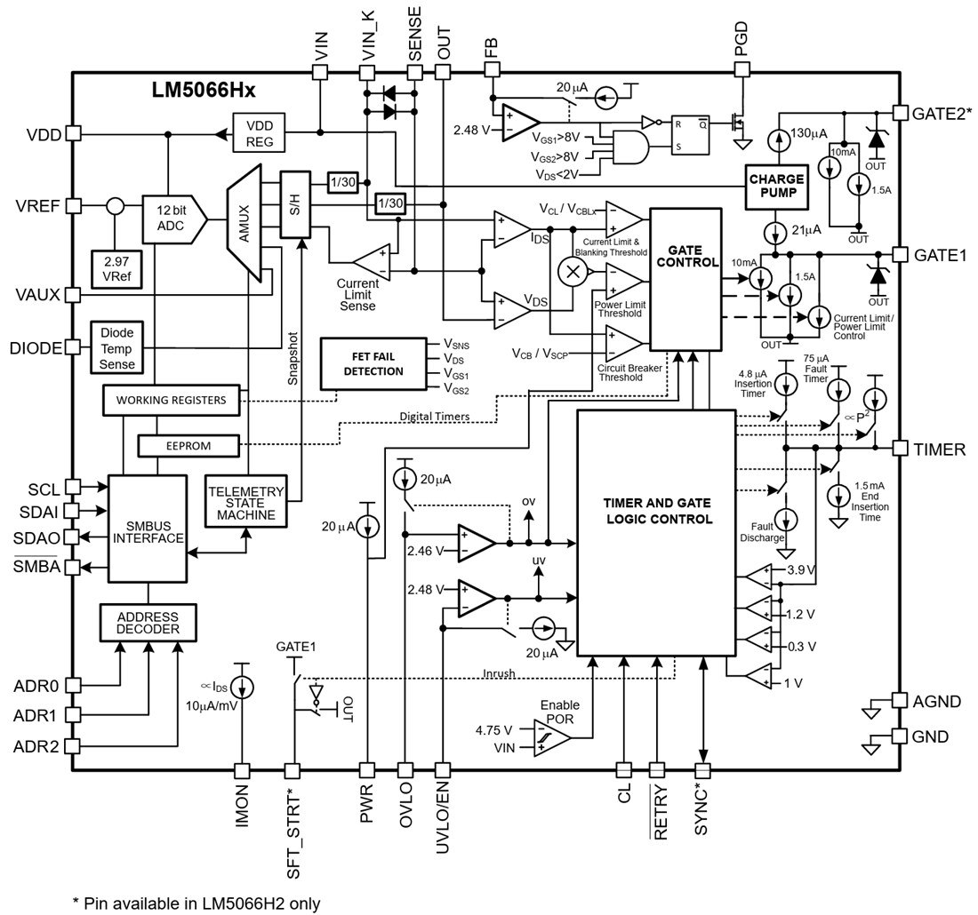 Blockdiagramm - Texas Instruments LM5066Hx Erweiterte Hot-Swap Regler