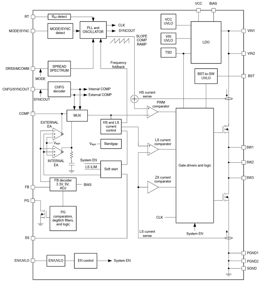 Blockdiagramm - Texas Instruments LM65680/60/40 Synchrone DC/DC-Abwärtswandler