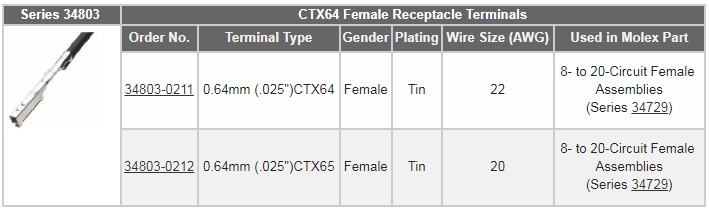 Molex Stac64 Fahrzeugsteckersystem
