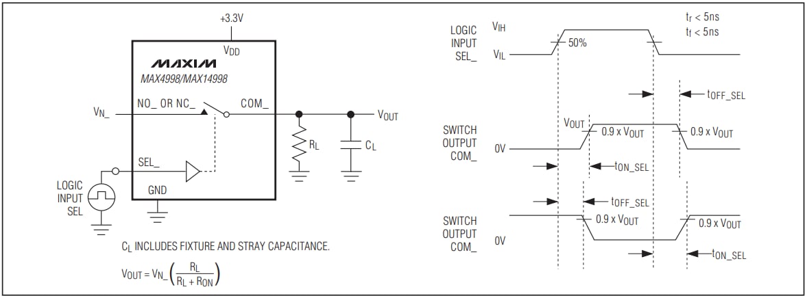 Analog Devices / Maxim Integrated MAX4998 / MAX14998 DisplayPort Passive Switches