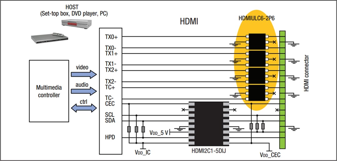 Applikations-Schaltungsdiagramm - STMicroelectronics HDMI2C1 ESD Protection / Signal Booster