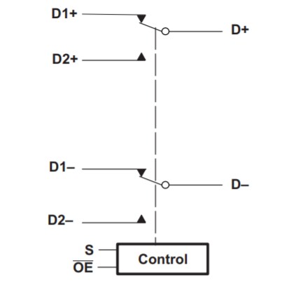 Block Diagram - Texas Instruments TS3USB30E High-Speed USB 2.0 Switches