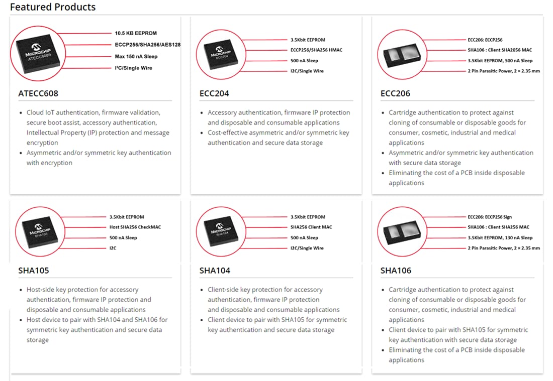 Infographic - Microchip Technology CryptoAuthentication™ Devices