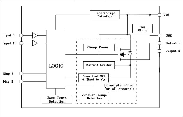 STMicroelectronics VNI2140J Solid State Relays