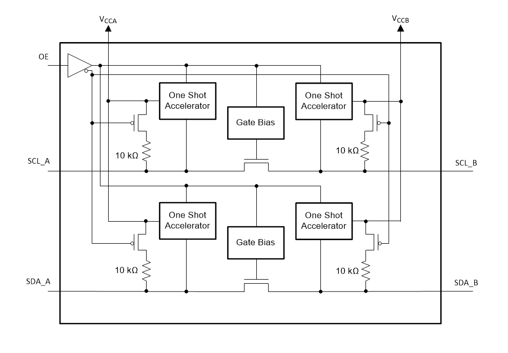 Block Diagram - Texas Instruments TCA9406 2-Bit Bidirectional Translators