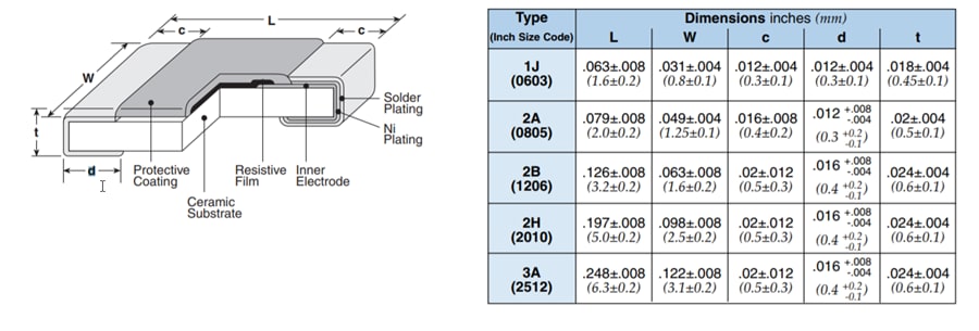 KOA Speer HV73 Flat Chip Resistors