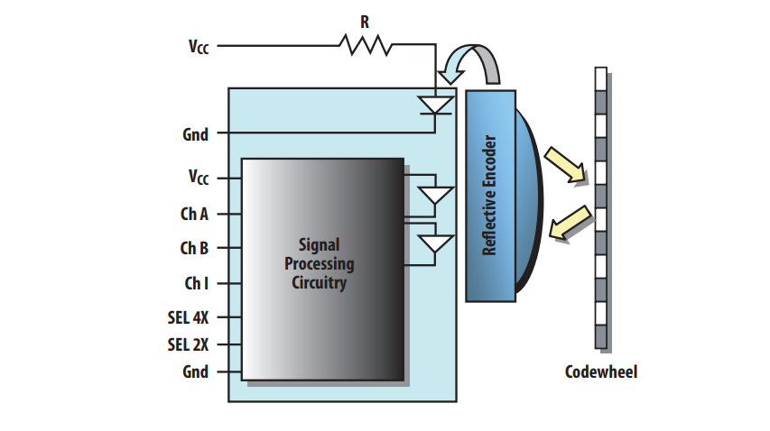 Broadcom Reflektierende Encoder
