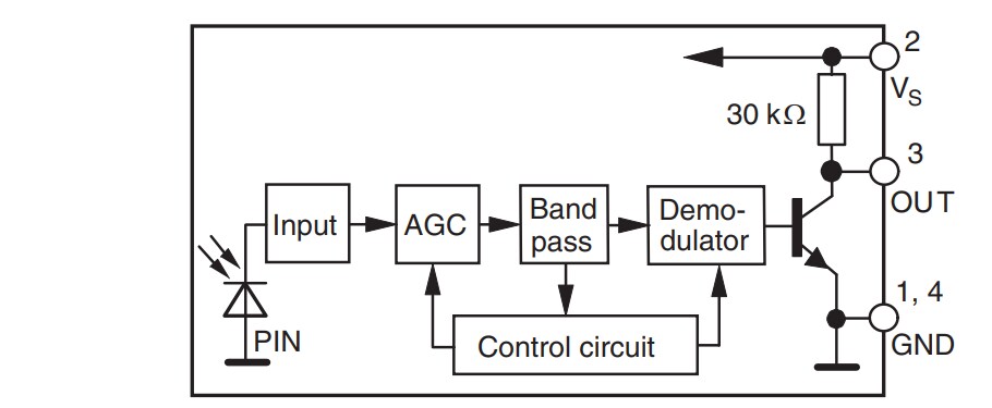 Vishay Semiconductors TSOP75x Series IR Receiver Modules