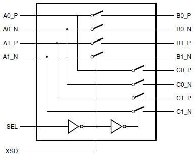 NXP Semiconductors CBTL02043 10Gbps 3,3V, 2:1 Mux-/Demux-Schalter