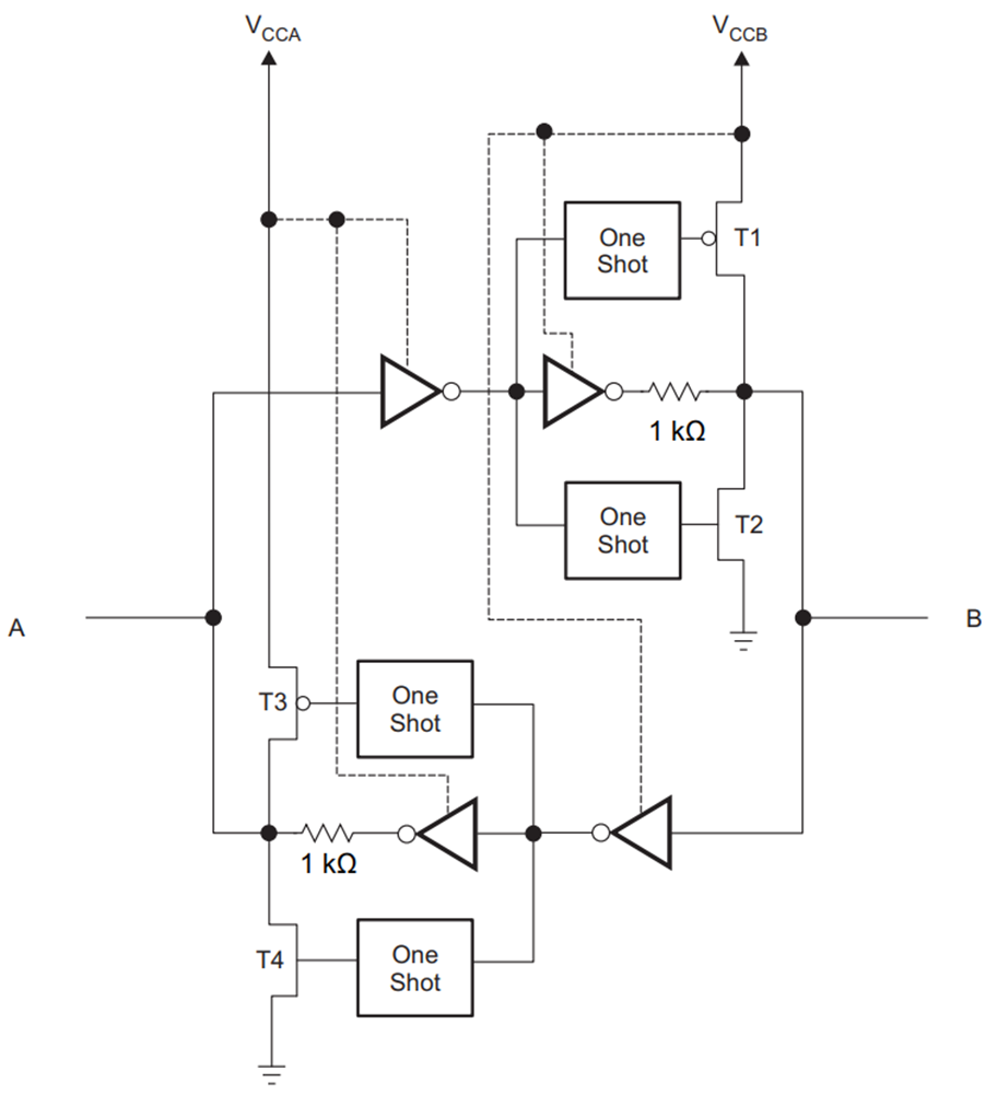 Blockdiagramm - Texas Instruments TXB0304 4-Bit Spannungspegel-Umsetzer