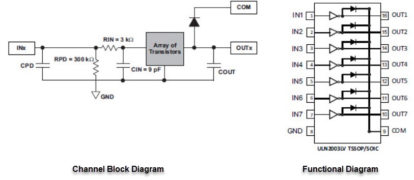 Block Diagram - Texas Instruments ULN2003LV Low Power 3.3V & 5V Relay Driver