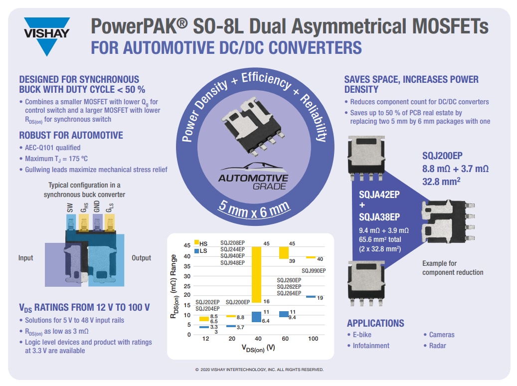 Tabelle - Vishay / Siliconix SQ Automotive-Leistungs-MOSFETs