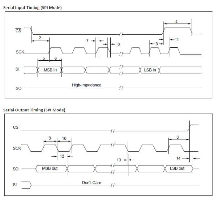 Blockdiagramm - Microchip Technology 23LCV512/23LCV1024 Serieller SRAM