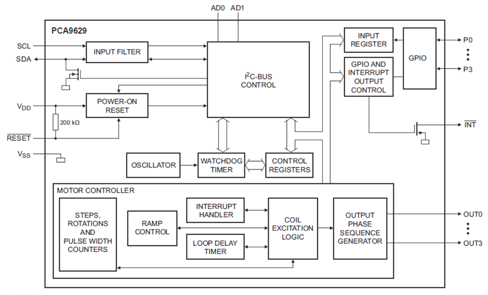 NXP Semiconductors PCA9629 Fm+ I2C-Bus Schrittmotorsteuerung