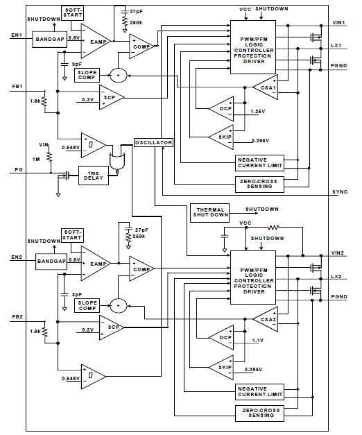 Renesas Electronics ISL8022 Dual 2A / 1.7A Synchronous Buck Regulator