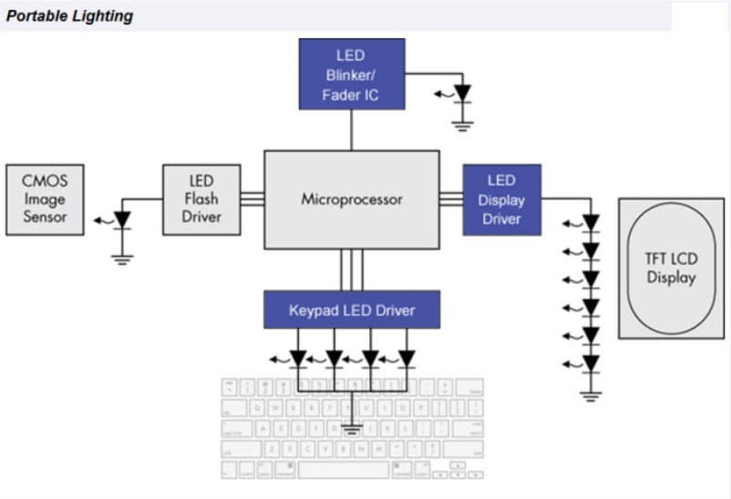 onsemi / Fairchild LED Drivers