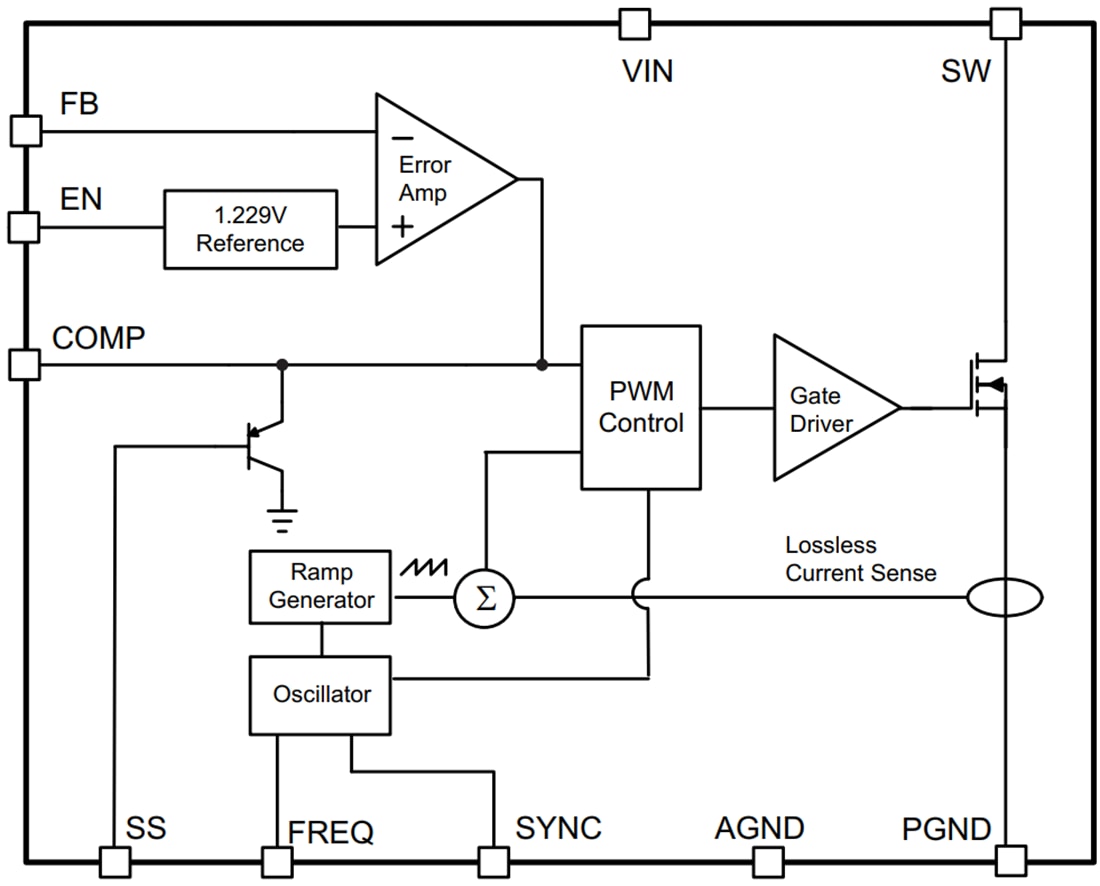 Blockdiagramm - Texas Instruments TPS55340 Asynchroner Schaltregler