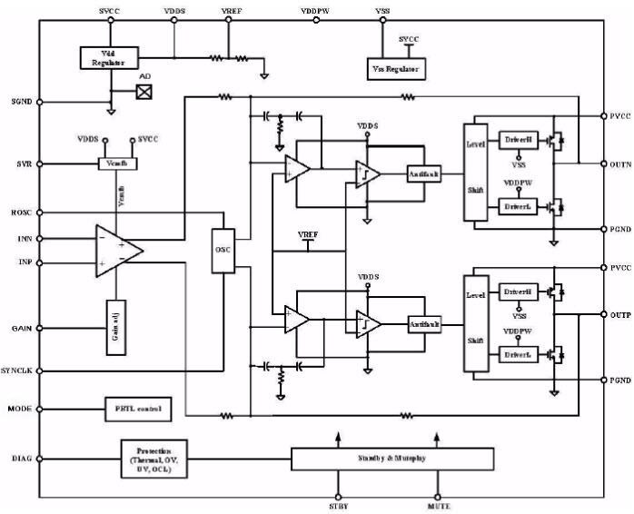 STMicroelectronics TDA7498E Dual BTL Class-D Audio Amplifier