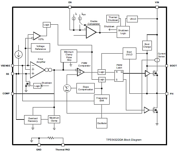 Blockdiagramm - Texas Instruments TPS5432 Synchroner Abwärtswandler 