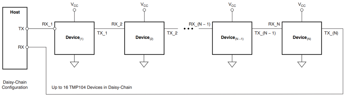 Applikations-Schaltungsdiagramm - Texas Instruments TMP104 Digitaler Temperatursensor mit SMAART Wire-Schnittstelle