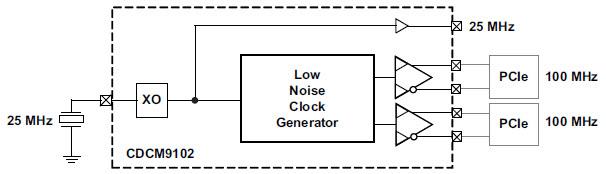 Texas Instruments CDCM9102 Two Channel 100MHz Clock Generator