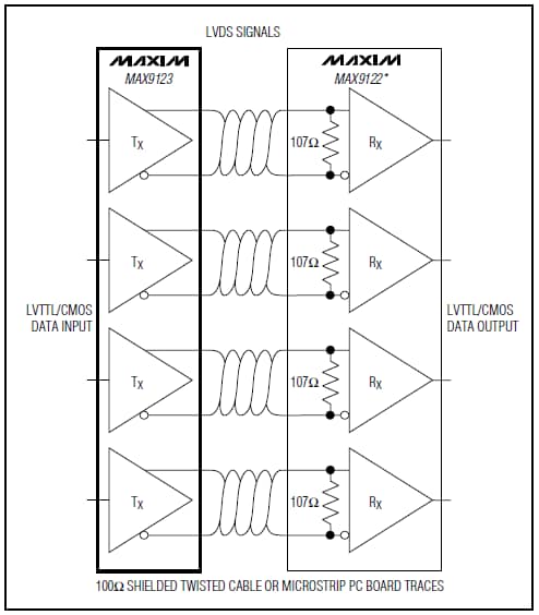 Application Circuit Diagram - Analog Devices / Maxim Integrated MAX9123 Quad LVDS Line Drivers