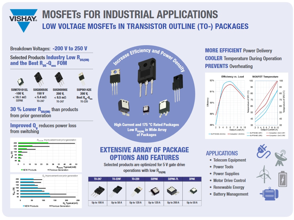 Chart - Vishay / Siliconix ThunderFET® Leistungs-MOSFETs