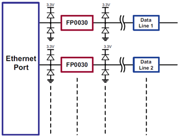 Application Circuit Diagram - Microchip Technology FP0030/FP0060/FP0100 Low-Voltage Switches