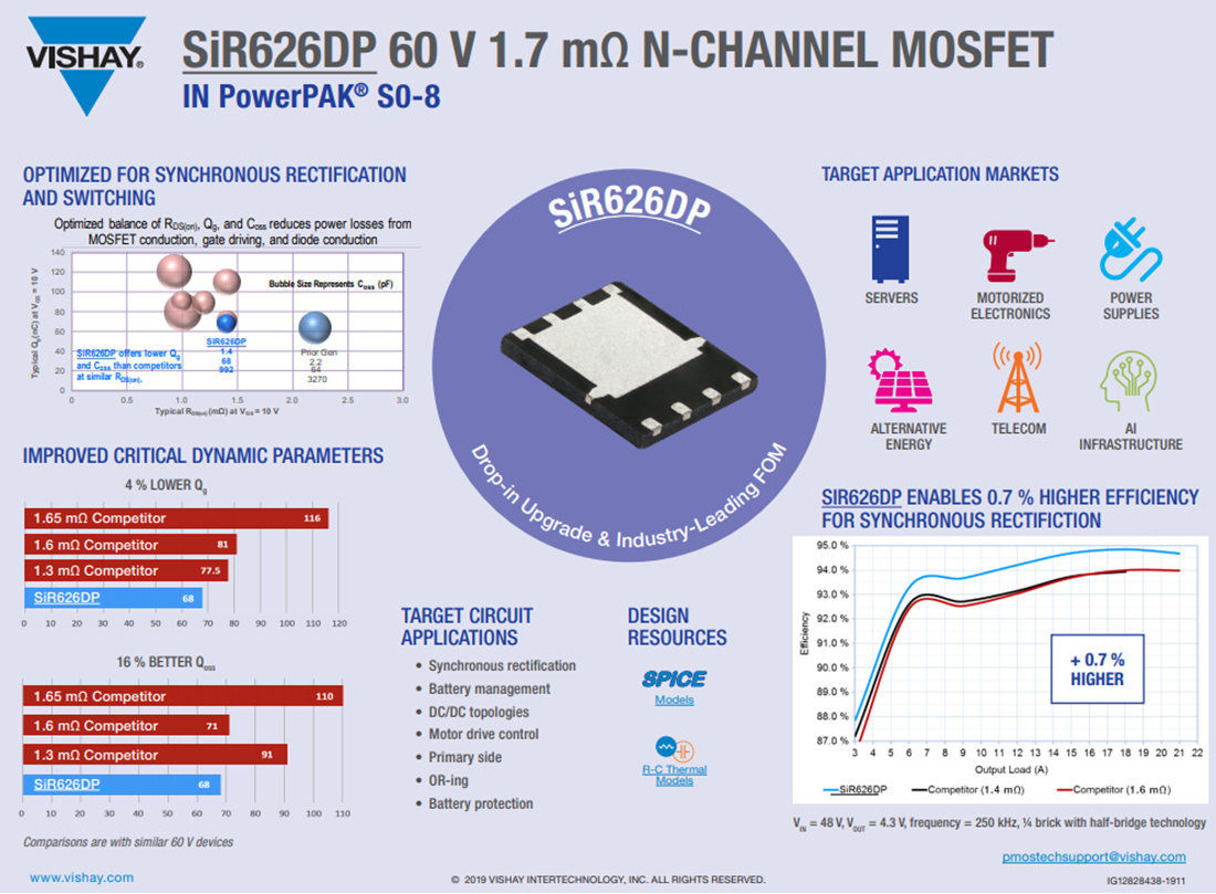 Tabelle - Vishay / Siliconix TrenchFET Gen IV MOSFETs