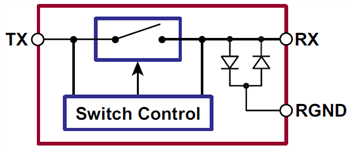 Blockdiagramm - Microchip Technology Ultraschall T/R Schalter-ICs