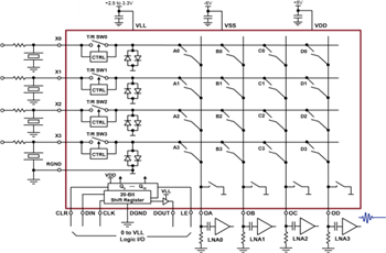 Blockdiagramm - Microchip Technology Ultraschall T/R Schalter-ICs