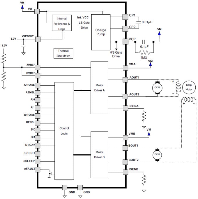 Blockdiagramm - Texas Instruments DRV8812 Duallbrücken-Motorsteuerungs-ICs