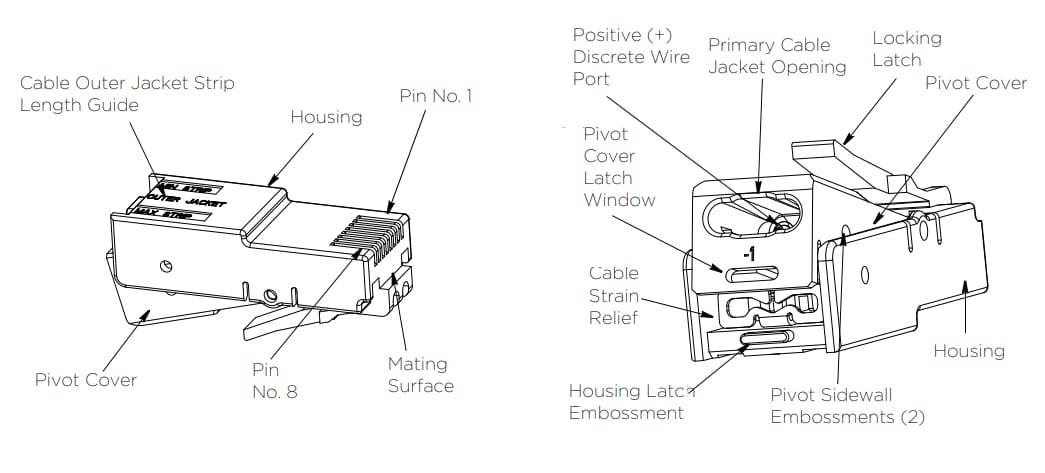 TE Connectivity Pivot Leistungs-RJ45