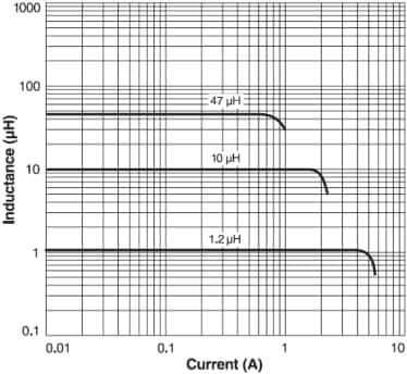 Coilcraft SMD-Leistungsinduktoren der Serie DO1813H