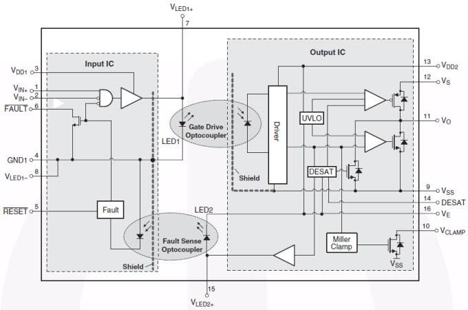 onsemi FOD8318 IGBT Drive Optocouplers