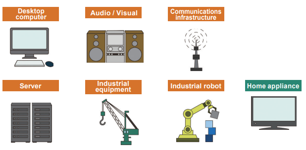 Infografik - Panasonic Electronic Components OS-CON™Aluminum-Polymer-Feststoffkondensatoren