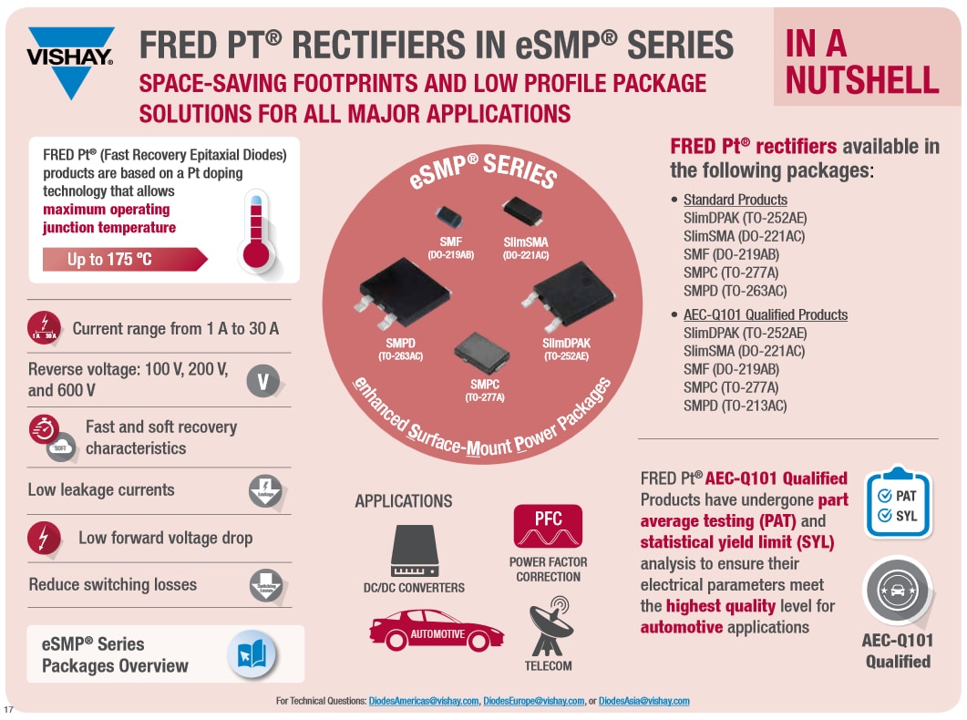 Infografik - Vishay Semiconductors FRED PT Ultrafast Dioden und Gleichrichter
