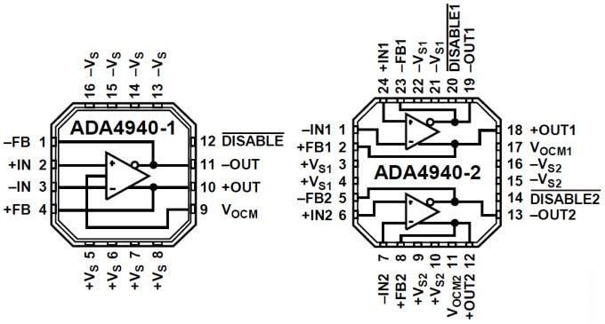 Analog Devices Inc. ADA4940 Vollständig differentielle ADC-Treiber