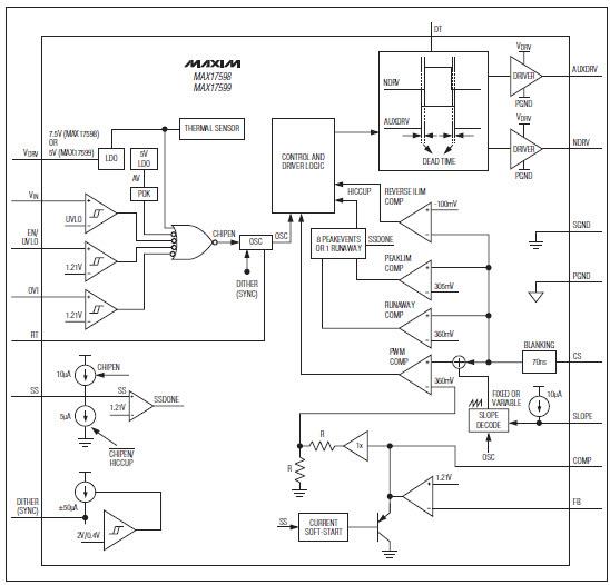 Blockdiagramm - Analog Devices / Maxim Integrated MAX17598/99 Strommodus PWM-Regler