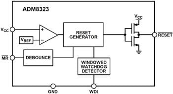 Blockdiagramm - Analog Devices Inc. ADM8323/4 Überwachungsschaltungen