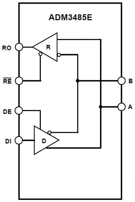Blockdiagramm - Analog Devices Inc. Analog Devices ADM3485E Datentransceiver mit geringem Stromverbrauch