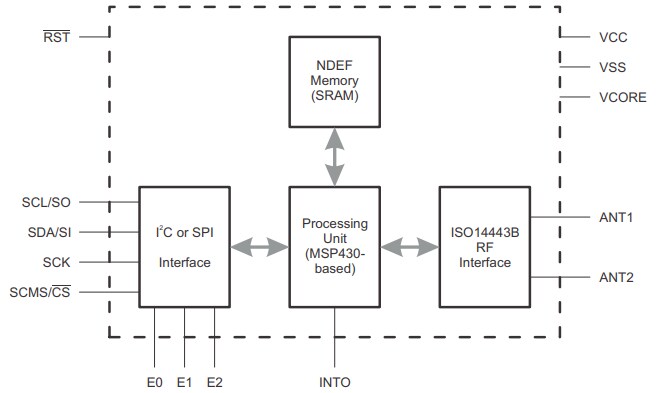 Blockdiagramm - Texas Instruments RF430CL330H Dynamischer NFC-Schnittstellen-Transponder
