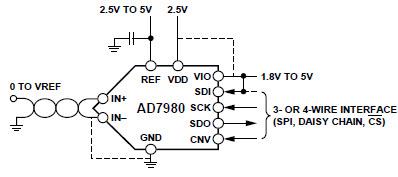 Analog Devices Inc. EVAL-AD7980SDZ Test-Kit