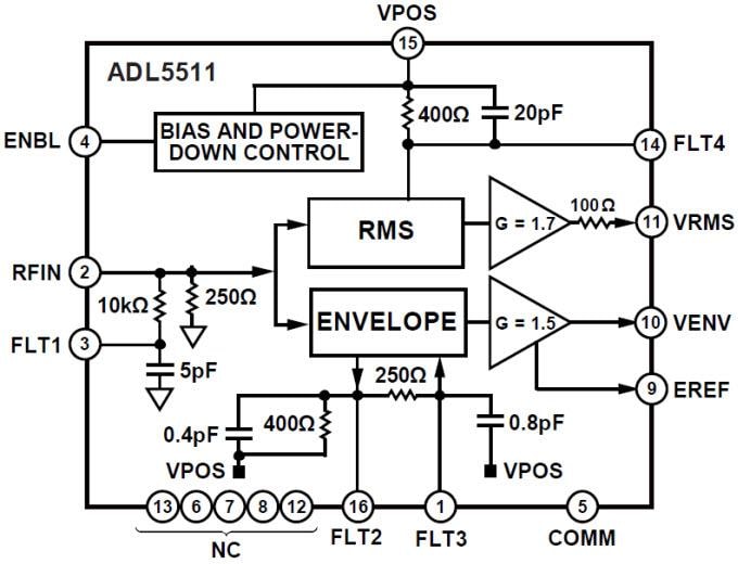 Blockdiagramm - Analog Devices Inc. ADL5511 RF RMS-Detektor