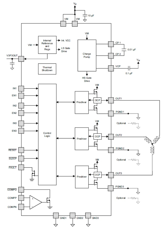 Blockdiagramm - Texas Instruments DRV8313 Dreiphasen-Halbbrücken-Treiber
