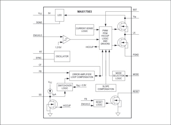 Maxim Integrated MAX17501/02 DC-DC-Abwärtswandler