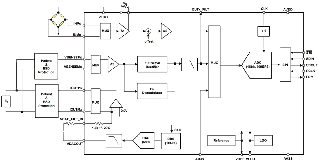 Blockdiagramm - Texas Instruments Analoger AFE4300-Front End von Texas Instruments